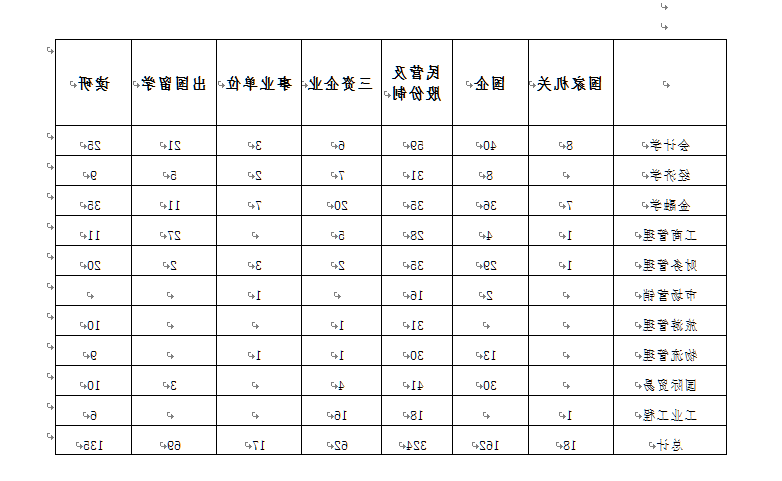 13届经济管理学院毕业生就业动向（行业）汇总.png